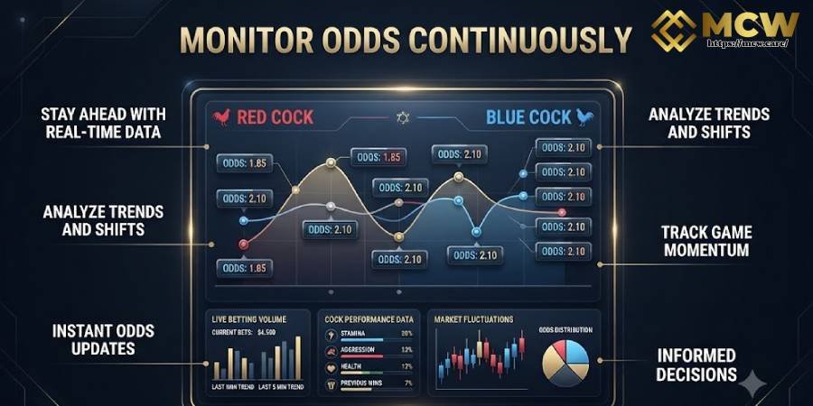 Monitor Odds Continuously Monitor Odds Continuously