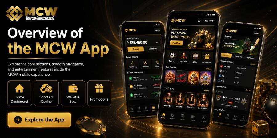 Overview of the MCW App Overview of the MCW App